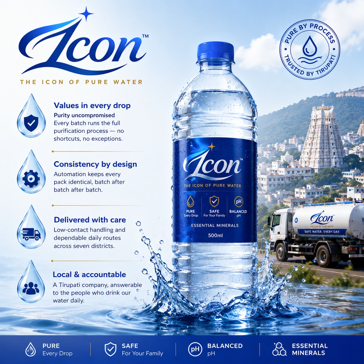 Icon Water — values in every drop